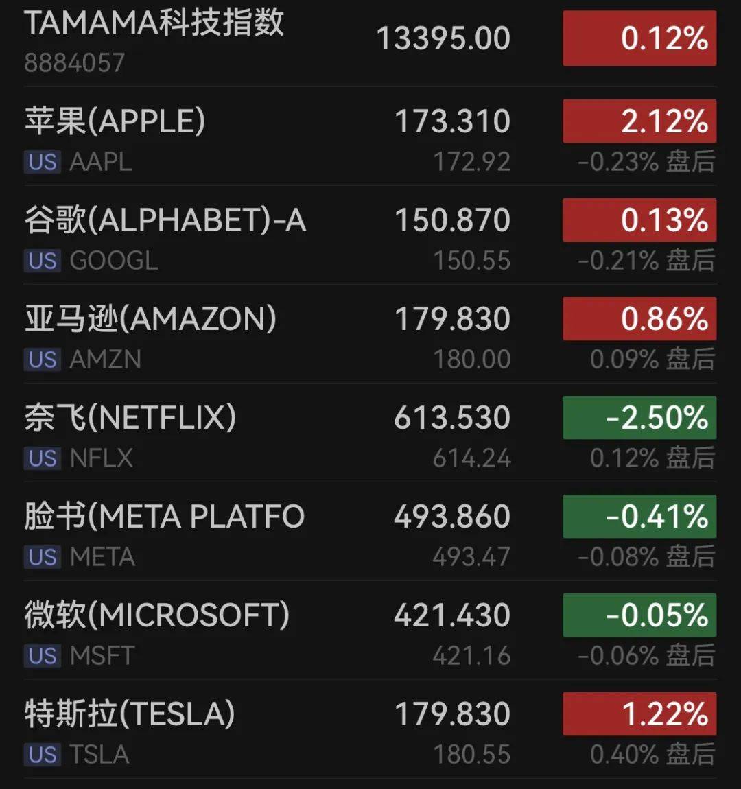 美股异动