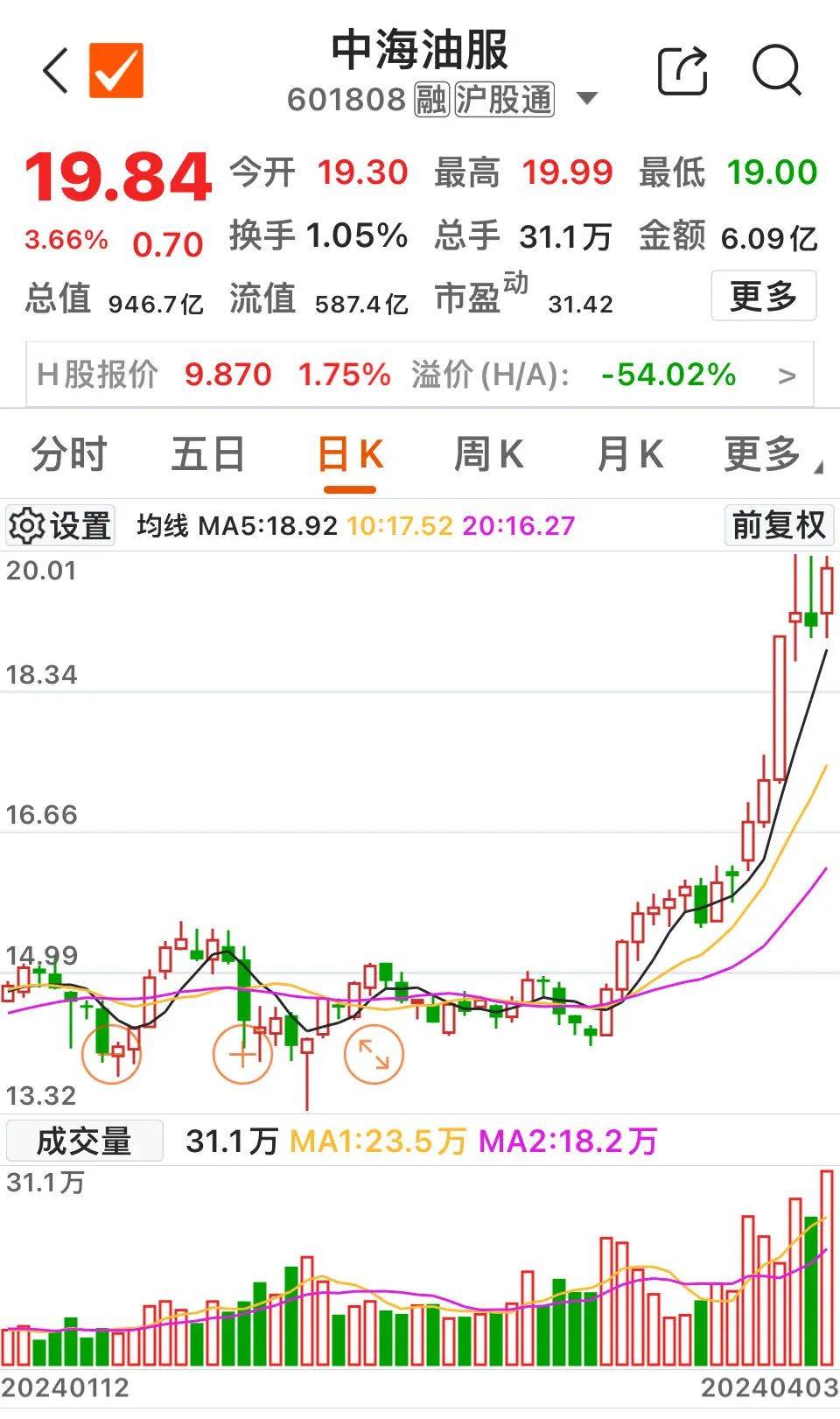 A股巨头，突发利空