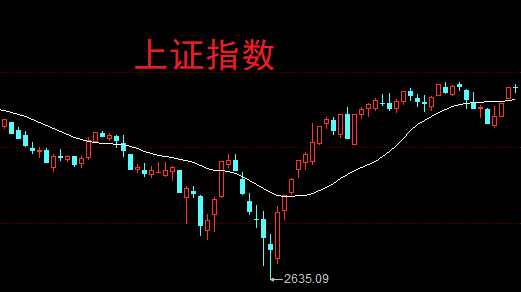 A股稍微回调，股民：良性的行情！