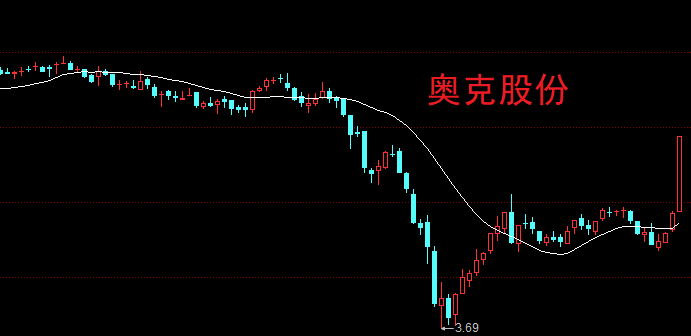A股稍微回调，股民：良性的行情！