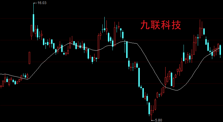 A股稍微回调，股民：良性的行情！