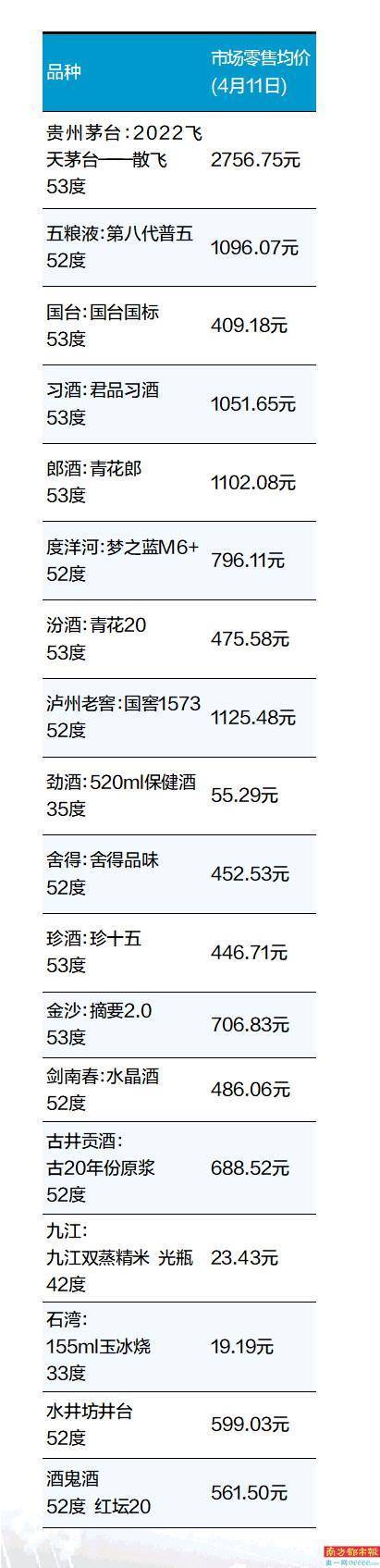 飞天茅台为何市场价波动大？