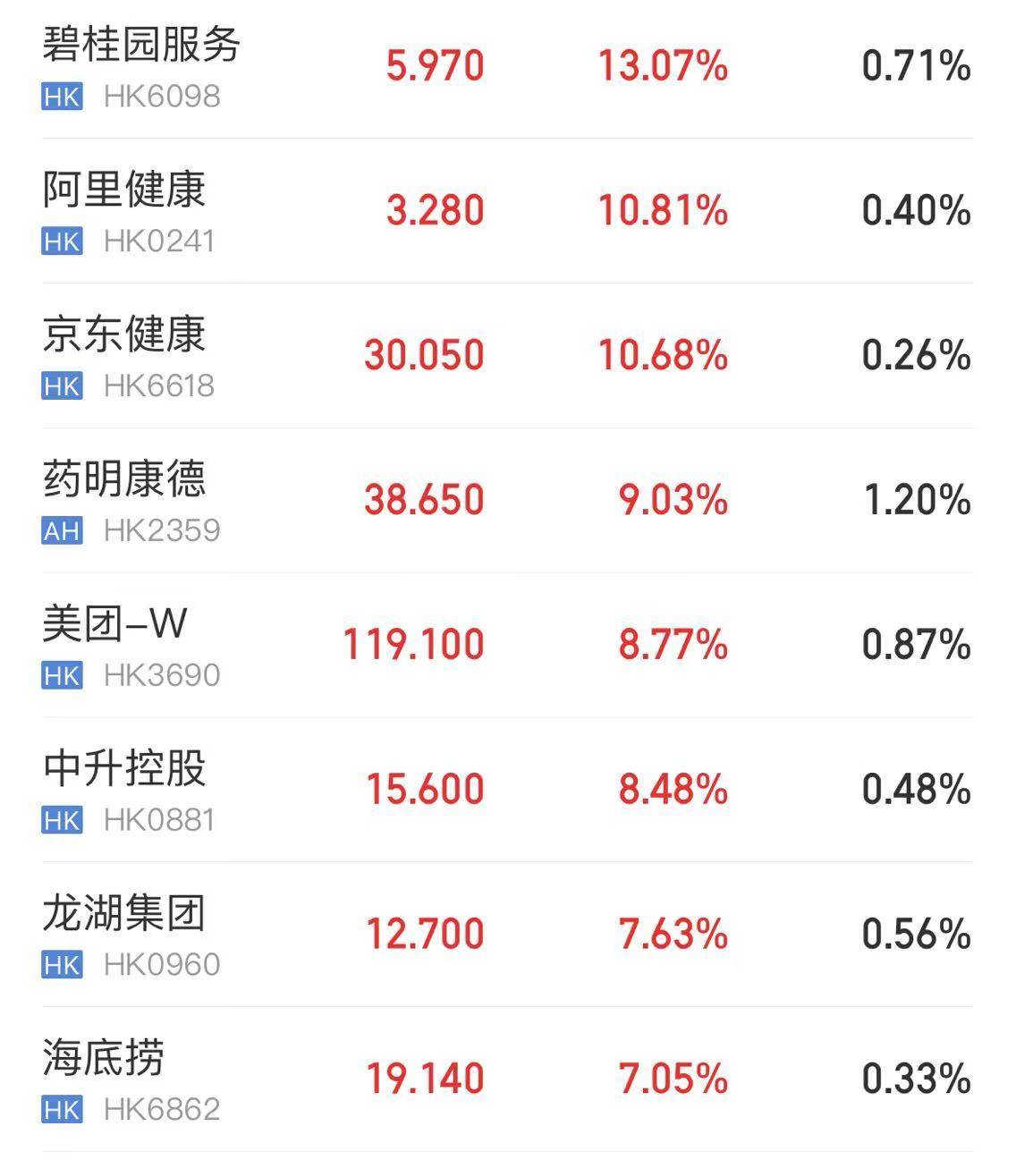港股“牛气冲天”！恒生指数收涨2.5%，恒生科技指数收涨4.45%！这家公司大涨超36%