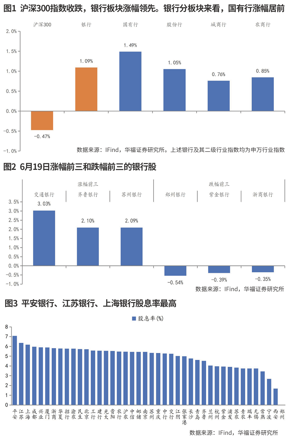 监管弱化规模考核 银行信贷趋向“量价均衡”