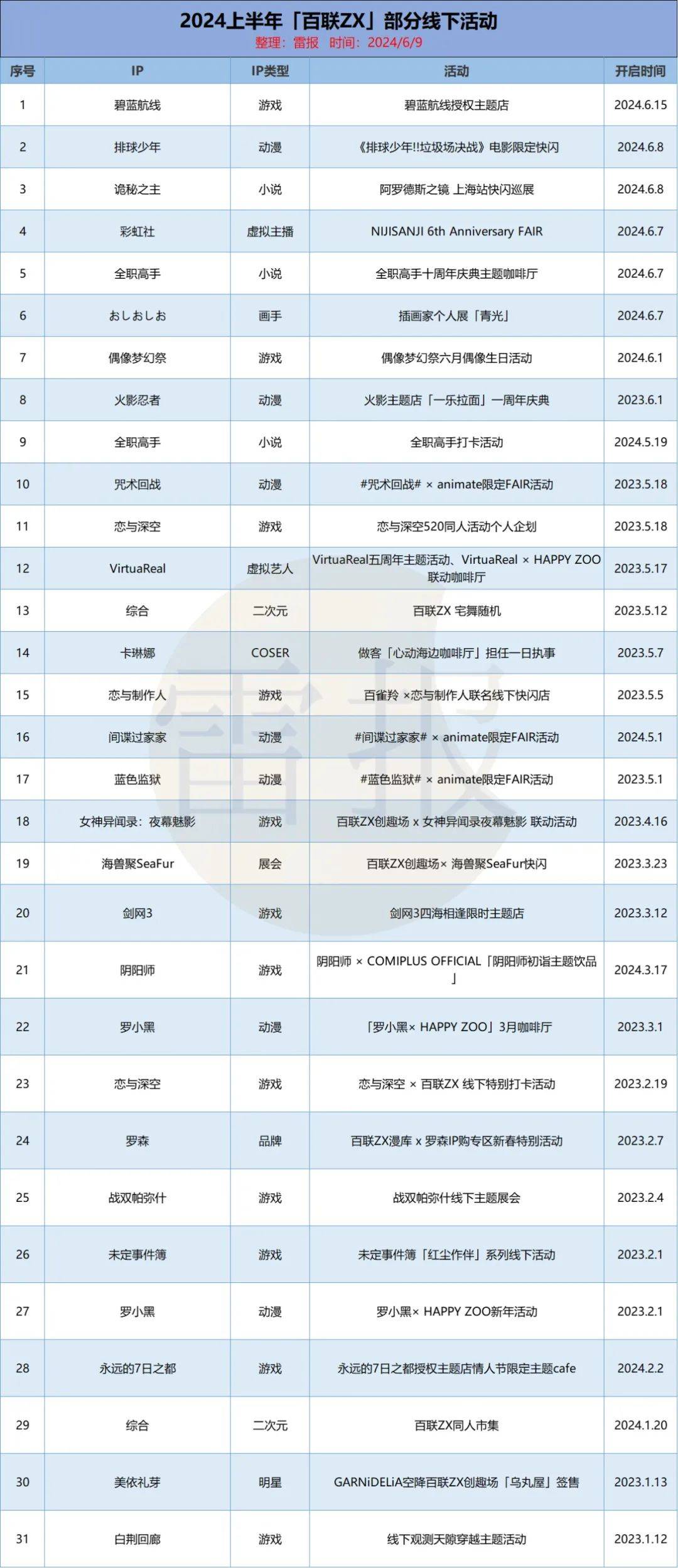 百联ZX一年销售额达3亿，二次元拯救商业体？