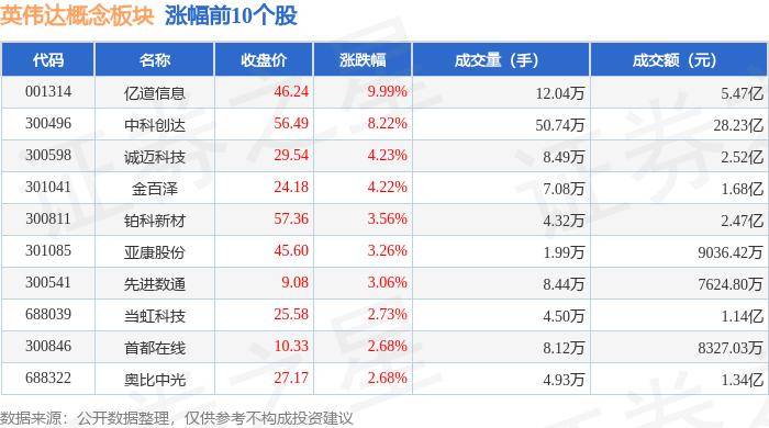 英伟达概念板块5月31日跌2.23%，工业富联领跌，主力资金净流入796.02万元