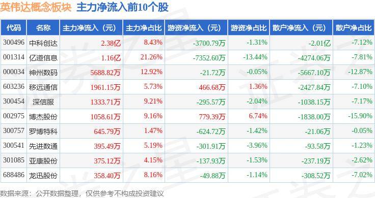 英伟达概念板块5月31日跌2.23%，工业富联领跌，主力资金净流入796.02万元