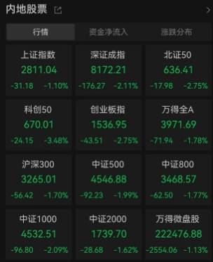 9月资本市场开门黑，A股、商品期货、外汇一片绿色，究竟是为何？三大原因找到了