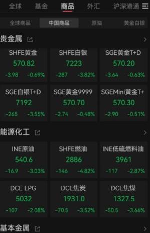 9月资本市场开门黑，A股、商品期货、外汇一片绿色，究竟是为何？三大原因找到了