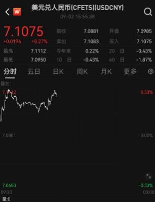 9月资本市场开门黑，A股、商品期货、外汇一片绿色，究竟是为何？三大原因找到了