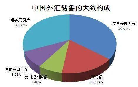 印度外汇储蓄创汗青新高，背后原因及用途大揭秘