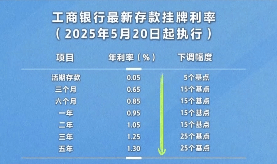 “活期存款已近0利率”冲上热搜，有钱还存不存？专家建议……
